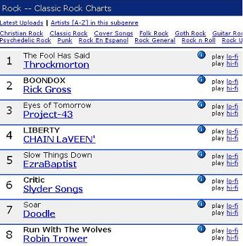 Soundclick Rock Chart